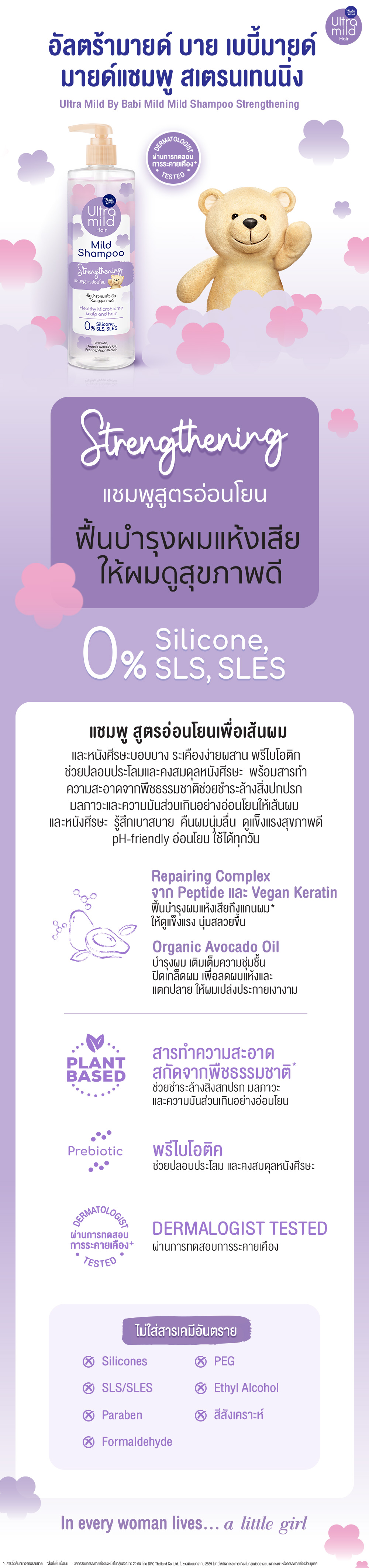 สเตรนเทนนิ่ง 3
